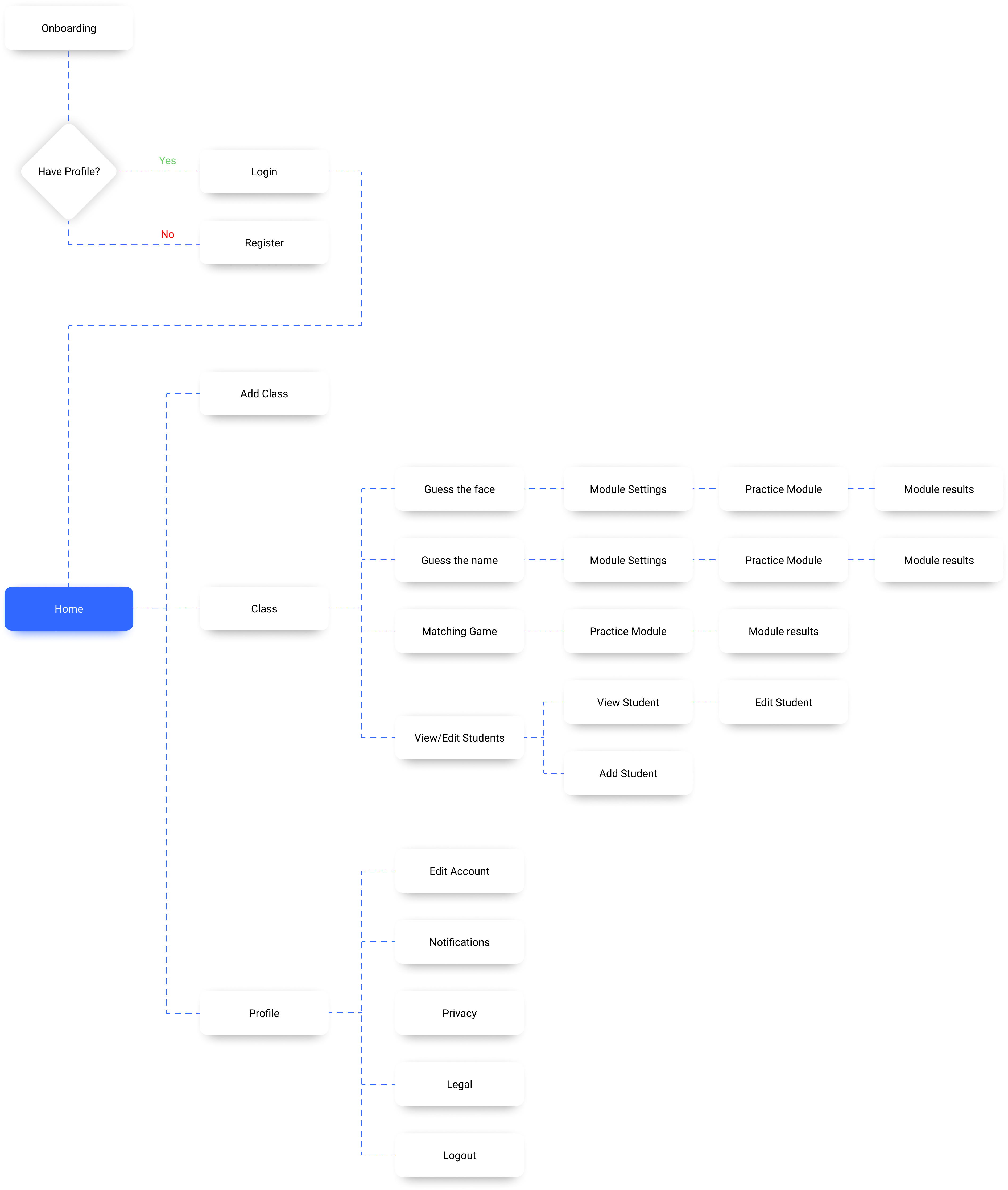 information-architecture-diagram