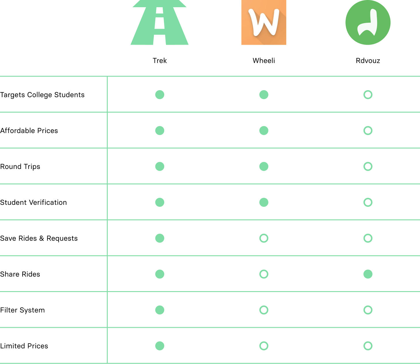 information-architecture-diagram