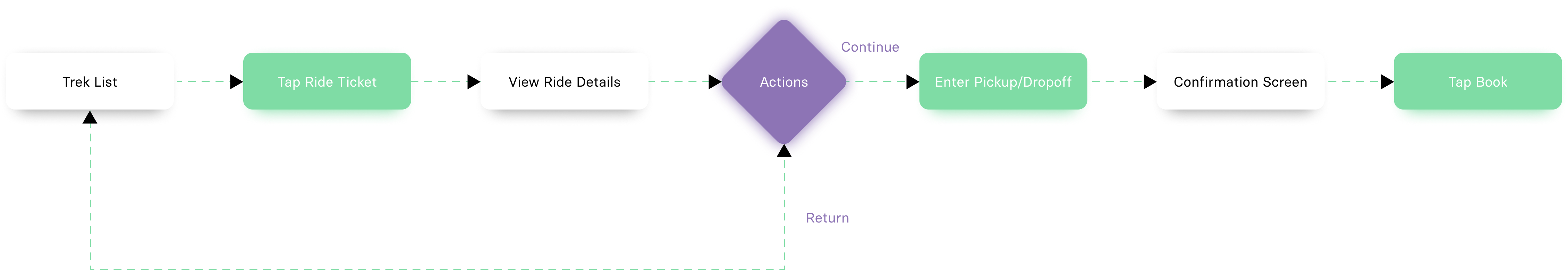 information-architecture-diagram